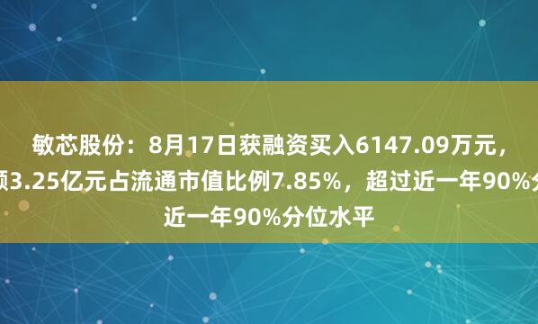 敏芯股份：8月17日获融资买入6147.09万元，融资余额3.25亿元占流通市值比例7.85%，超过近一年90%分位水平